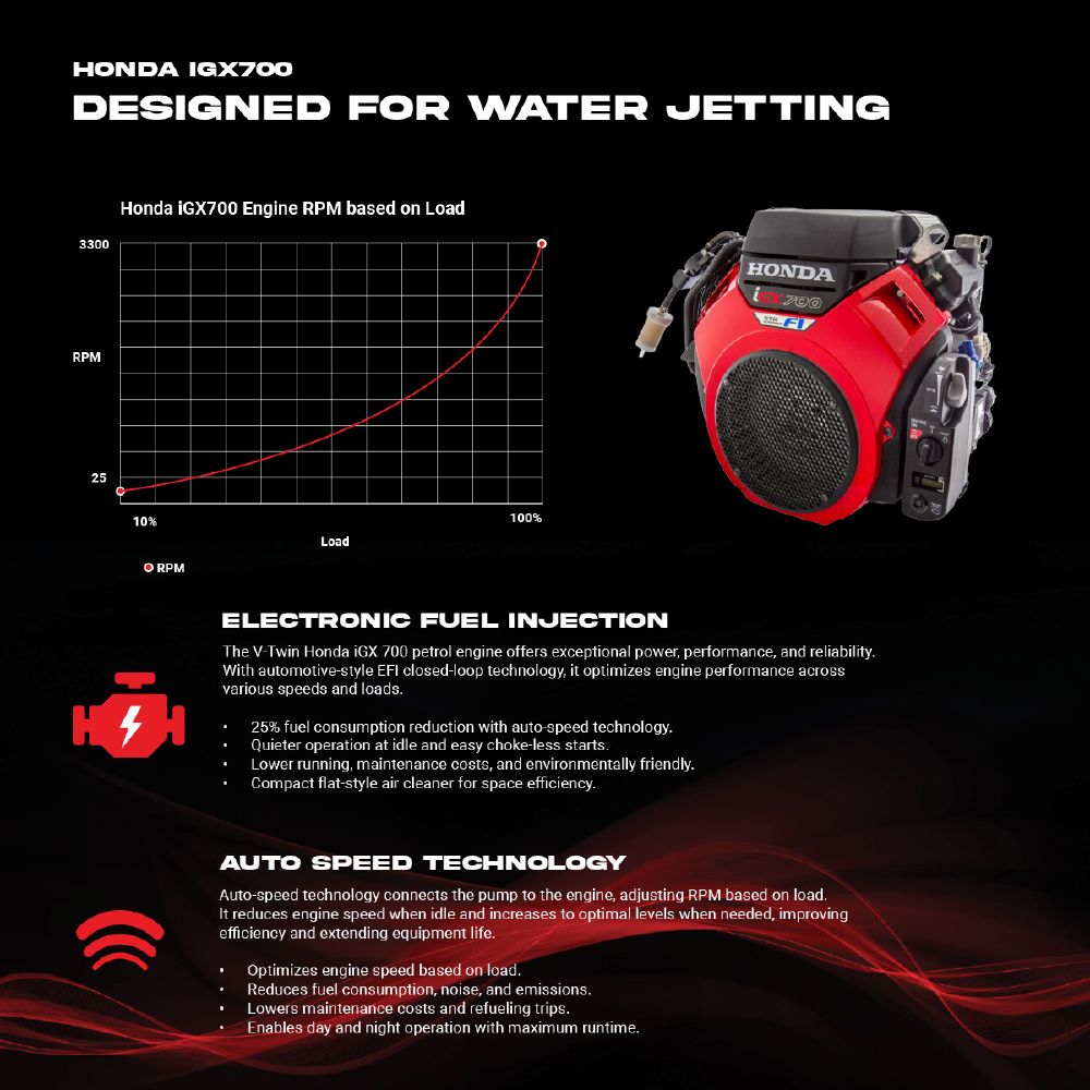 SCORPION G2FI 280-26 4060 PSI (280 BAR) | 26 L/PM (6.6 GPM)