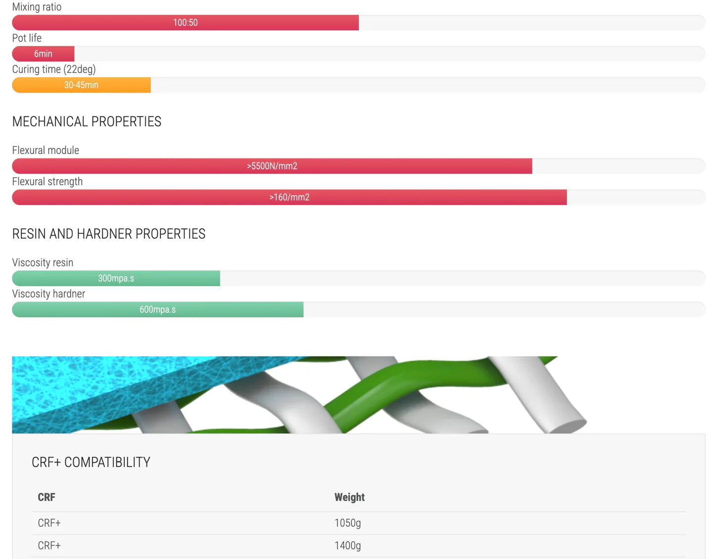 SANIPRO AUSTRALIA  SPS Silicate System S1 (Silicate Resin 25kg & Hardner 15.5kg)