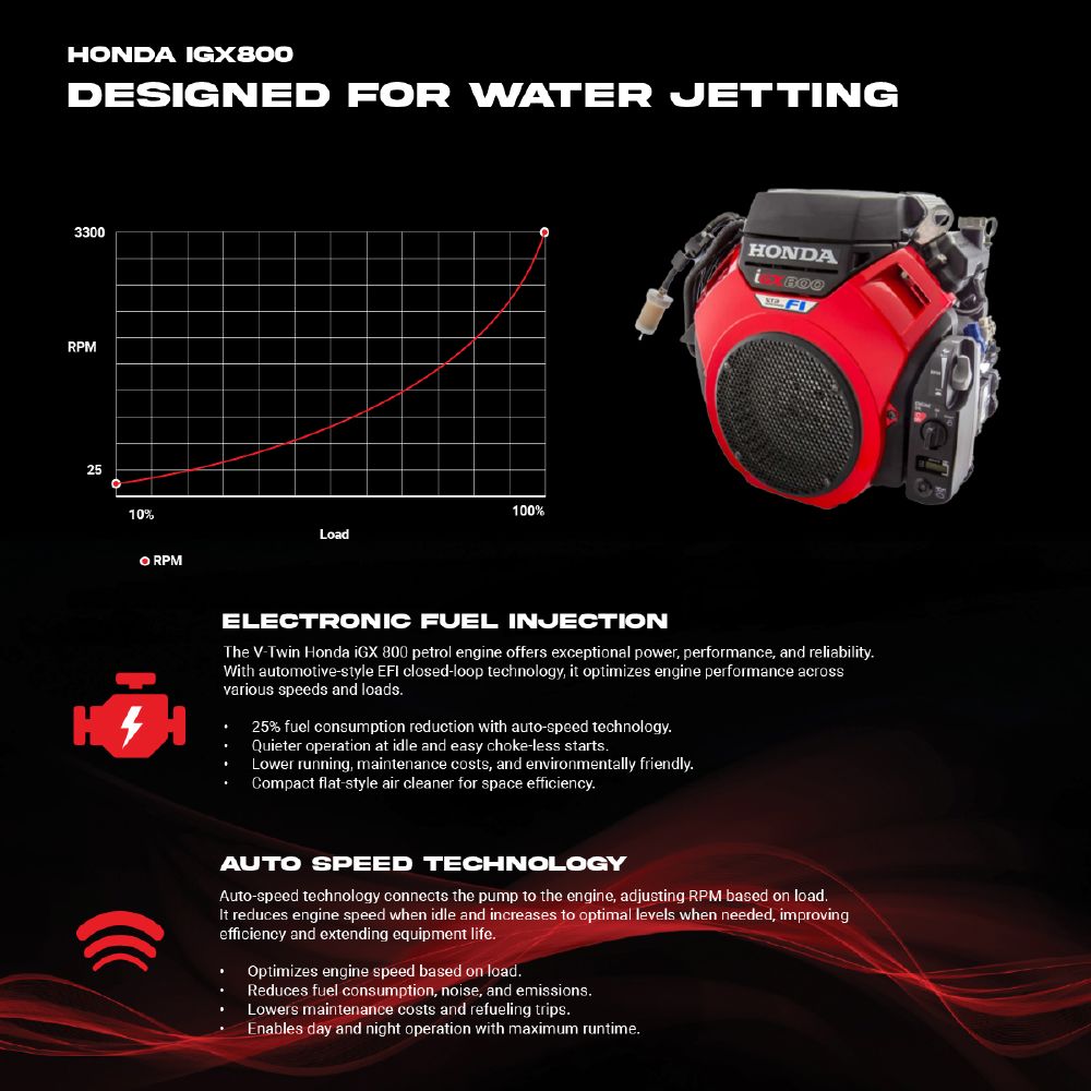 Scorpion G2FI 280-31 4060 PSI (280 BAR) | 31 L/PM (8 GPM)