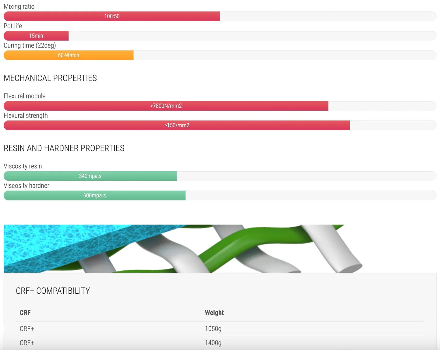 SANIPRO AUSTRALIA  SPS Silicate System W1 (Silicate Resin 25kg & Hardner 15.5kg)